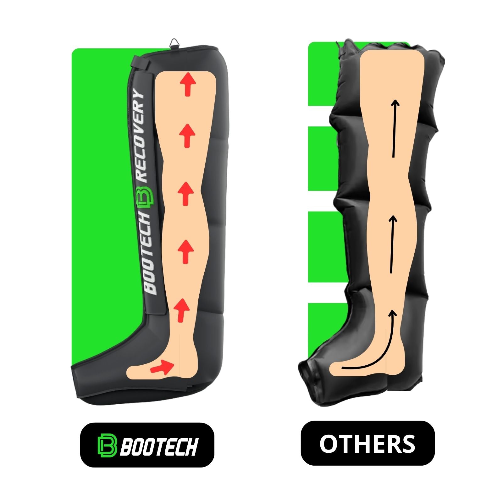 BOOTECH BT-LITE